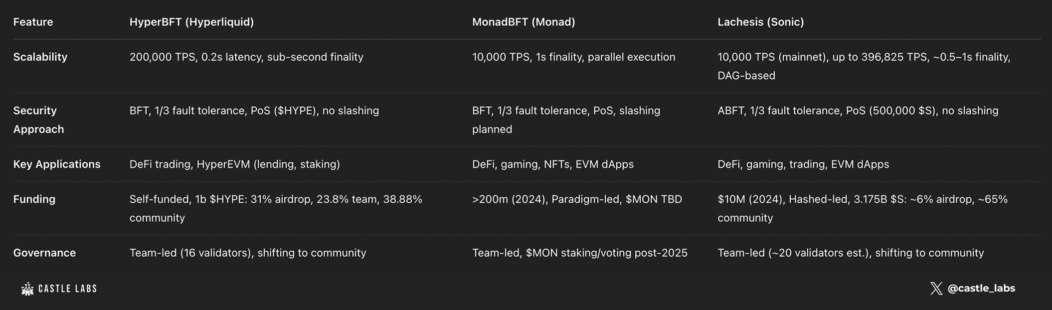 hyperliquid_monad_sonic_10