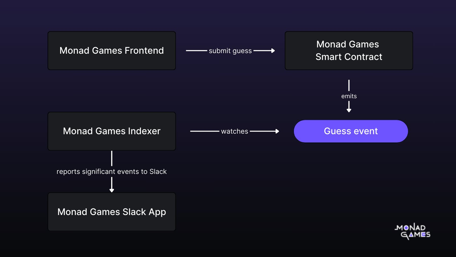 monad_game_cipher_challenge_2